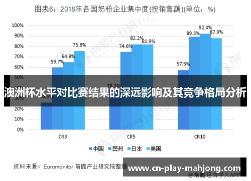 澳洲杯水平对比赛结果的深远影响及其竞争格局分析
