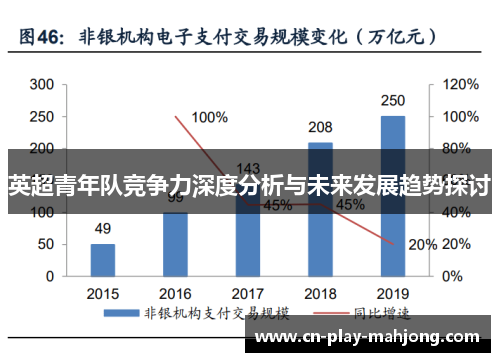 英超青年队竞争力深度分析与未来发展趋势探讨
